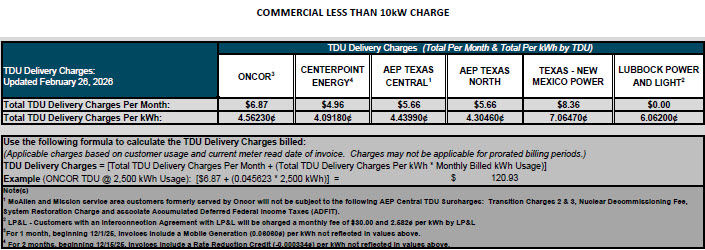 BUS TDU Charges